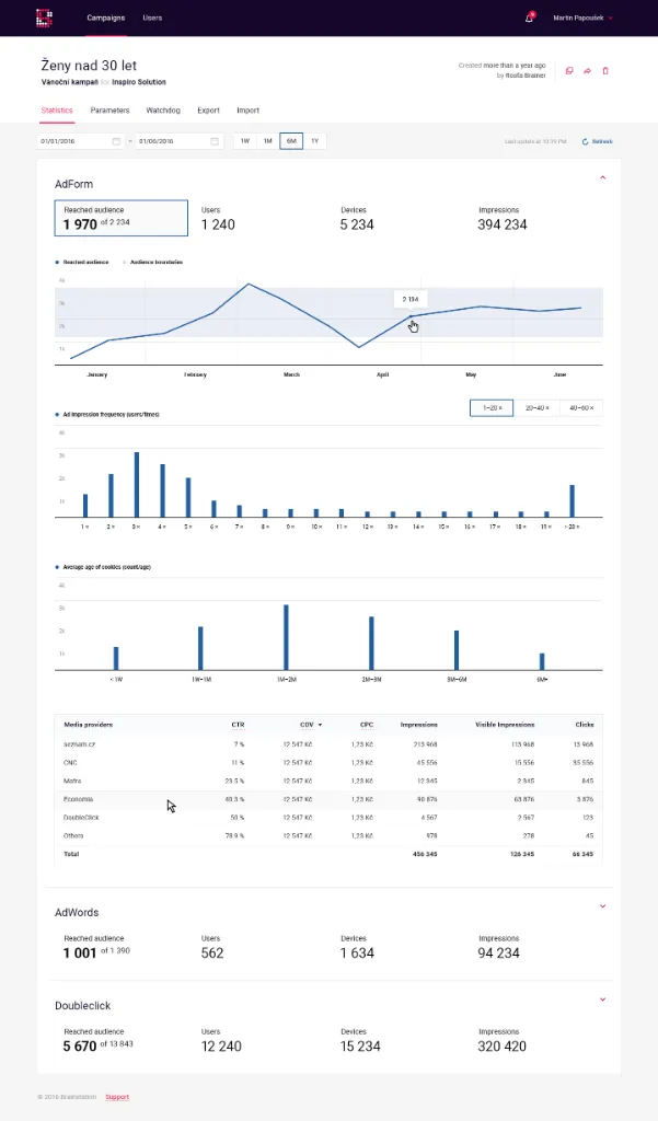 Detailed analytics: reach, users, and impressions by segment