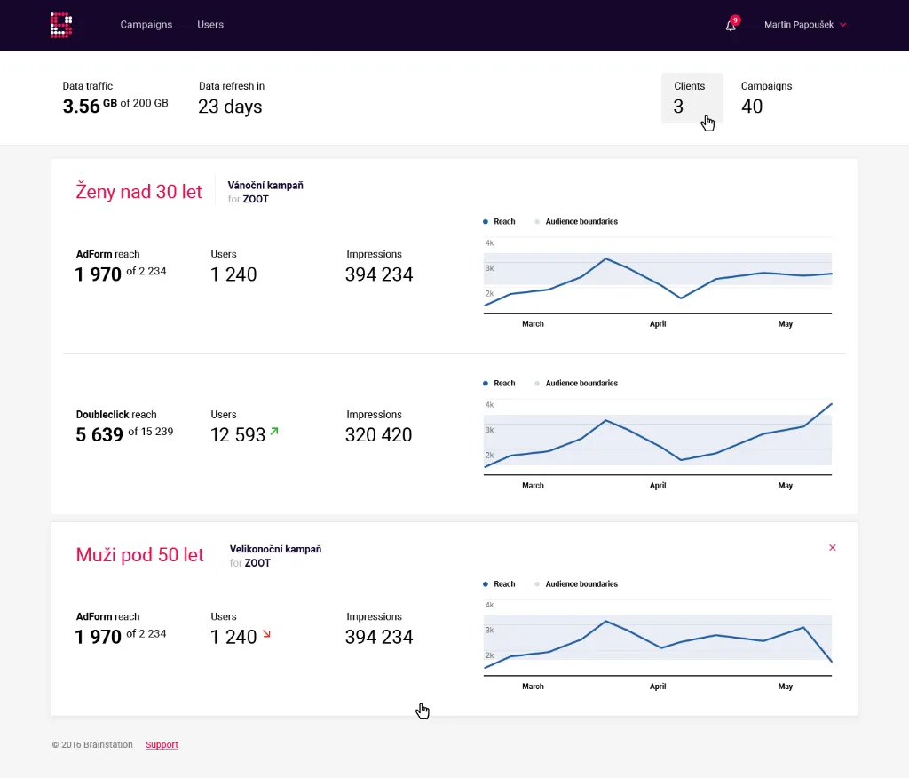 Campaign dashboard: data traffic, refresh cadence, client and campaign counts