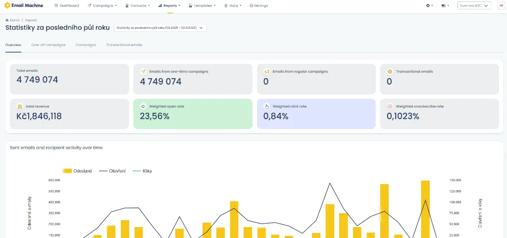 Reporting Email Machine: doručitelnost a engagement podle kampaně