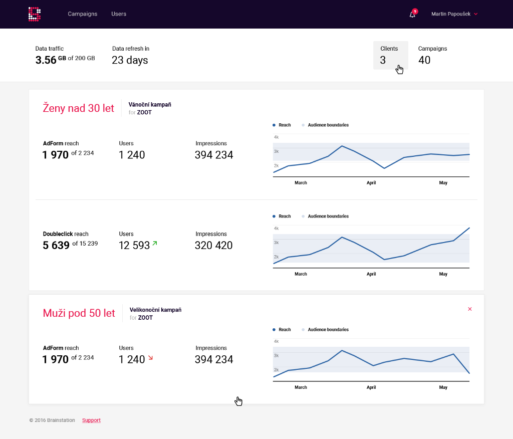 Campaign Dashboard